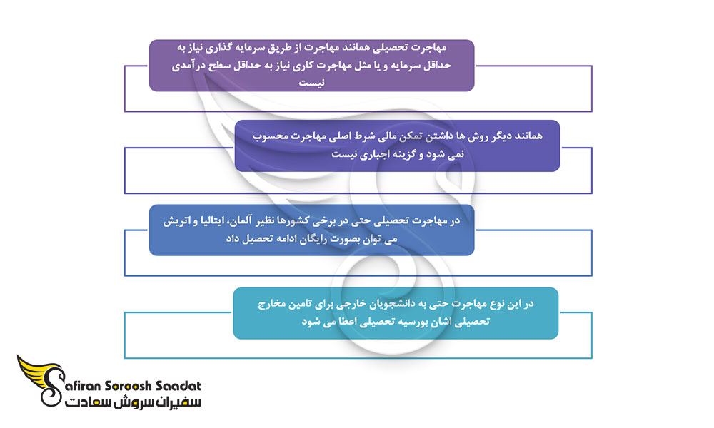 راهنمای گام به گام مهاجرت تحصیلی