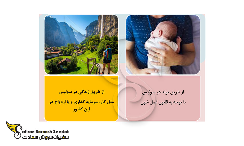 قانون تابعیت و اقامت سوئیس