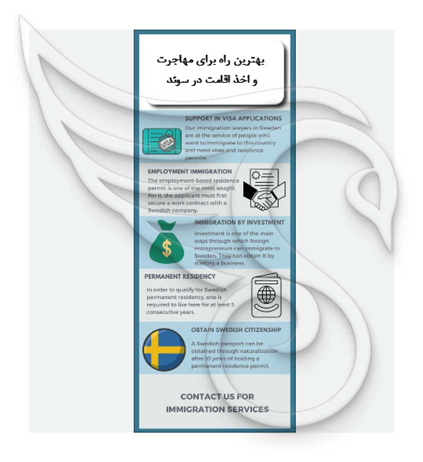 بهترین راه برای مهاجرت و اخذ اقامت در سوئد