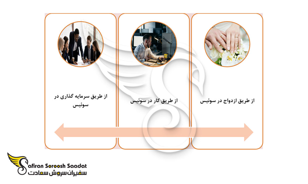 3 روش برای اخذ اقامت دائمی سوئیس