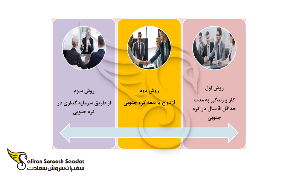 انواع روش های اخذ اقامت کره جنوبی