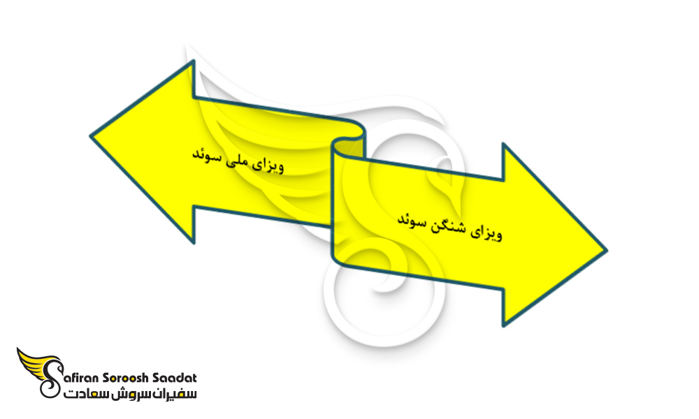 انواع ویزای سوئد