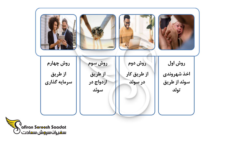 انواع روش های اخذ شهروندی سوئد