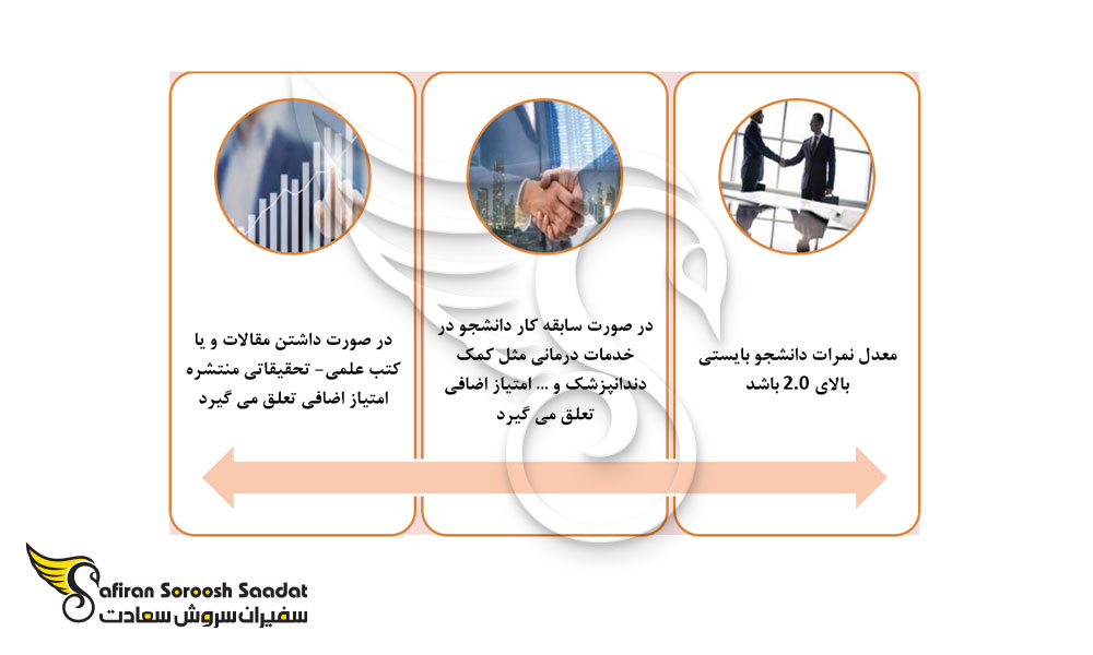 روش هایی برای تامین مخارج تحصیلی در دانشگاه پزشکی وین
