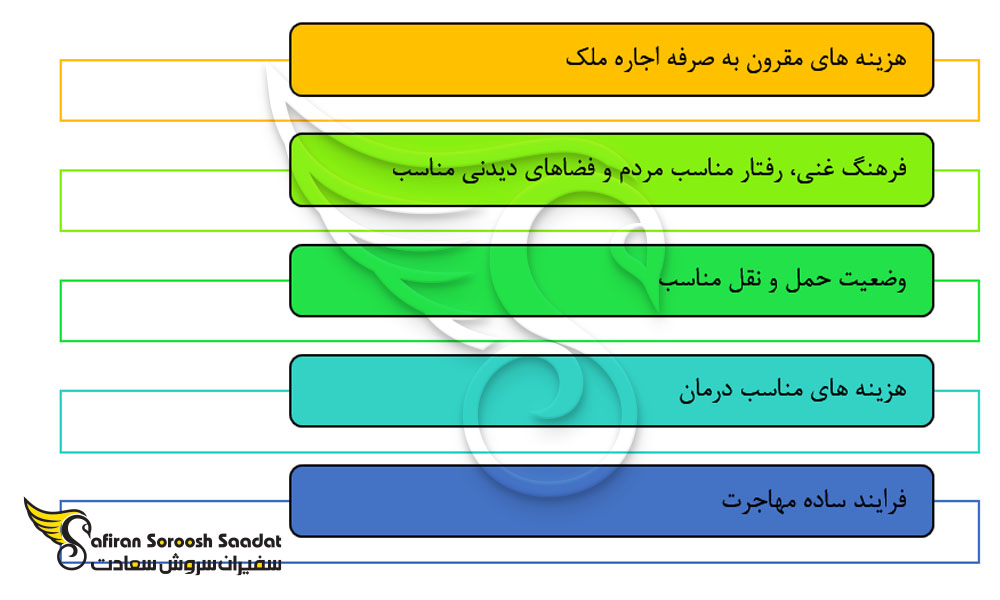 مزایای زندگی در اوکراین