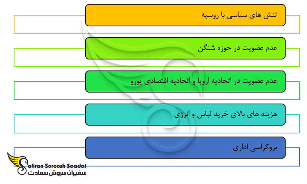 معایب زندگی در اوکراین