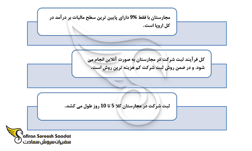 عوامل افزایش متقاضیان ثبت شرکت در مجارستان