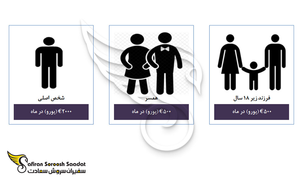 شرایط تمکن مالی در یونان