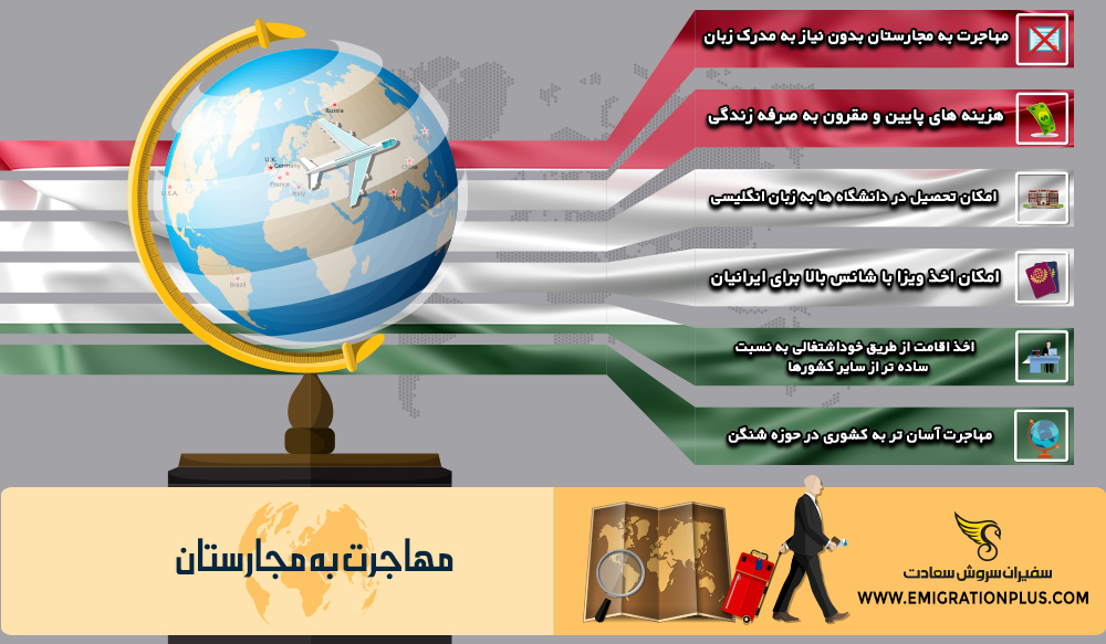 اینفوگرافیک مهاجرت به مجارستان
