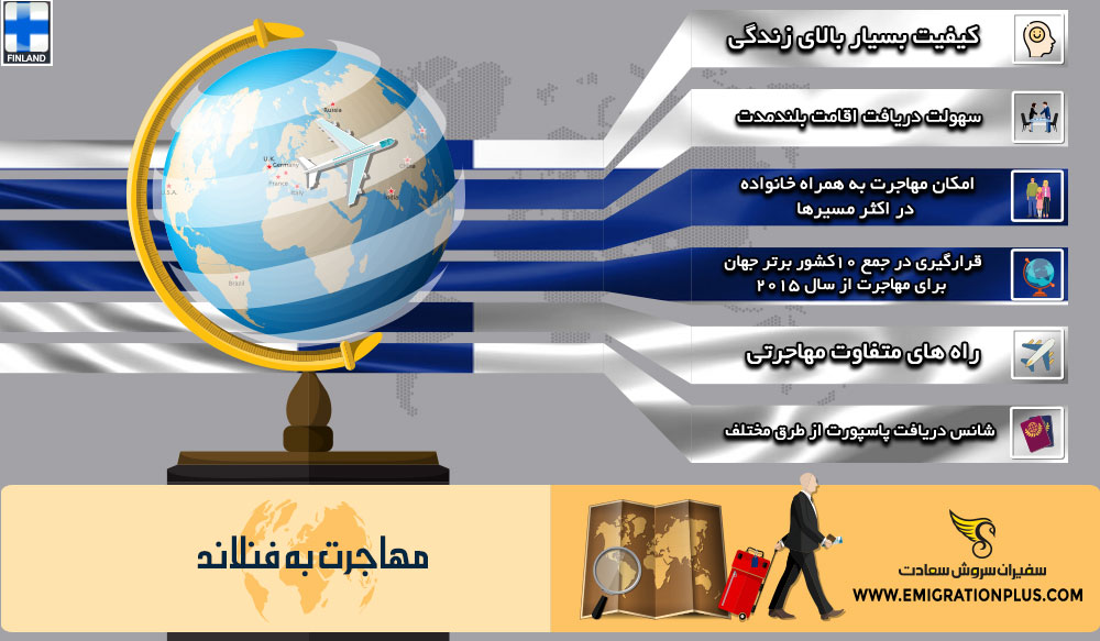 اینفوگرافی مهاجرت به فنلاند