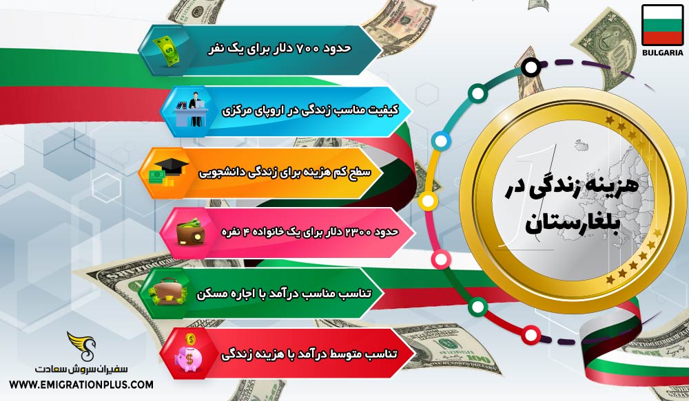 اینفوگرافیک هزینه زندگی در بلغارستان