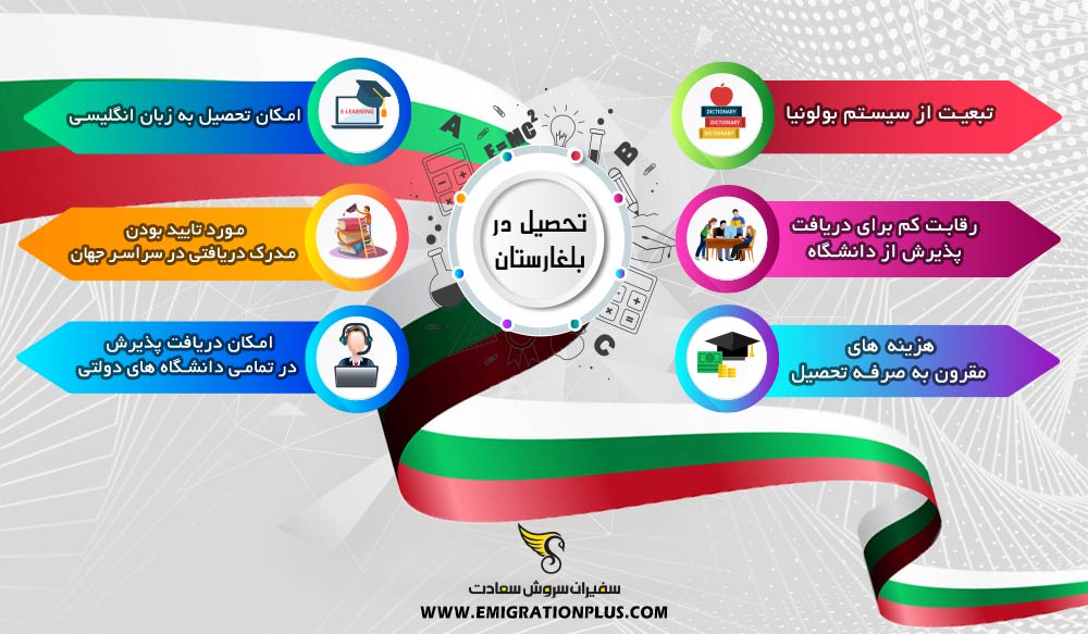 اینفوگرافیک تحصیل در بلغارستان