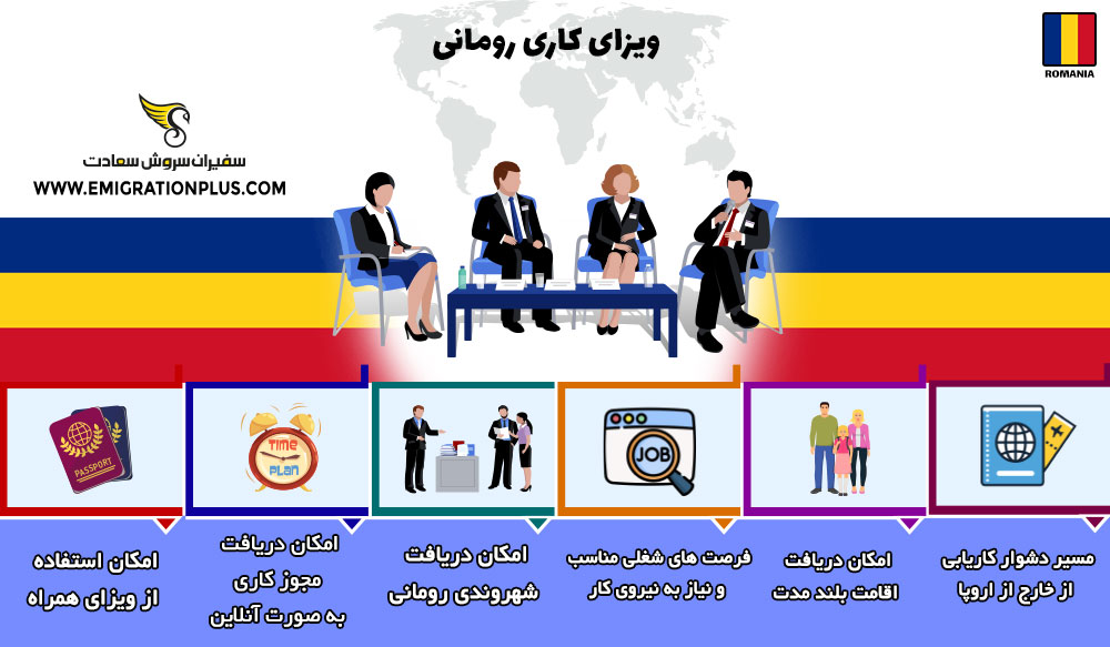 اینفوگرافیک ویزای کاری رومانی