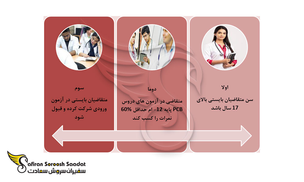 شرایط تحصیل پزشکی در بهترین دانشگاه های یونان