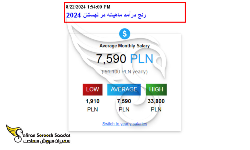 رنج درآمد ماهیانه در لهستان