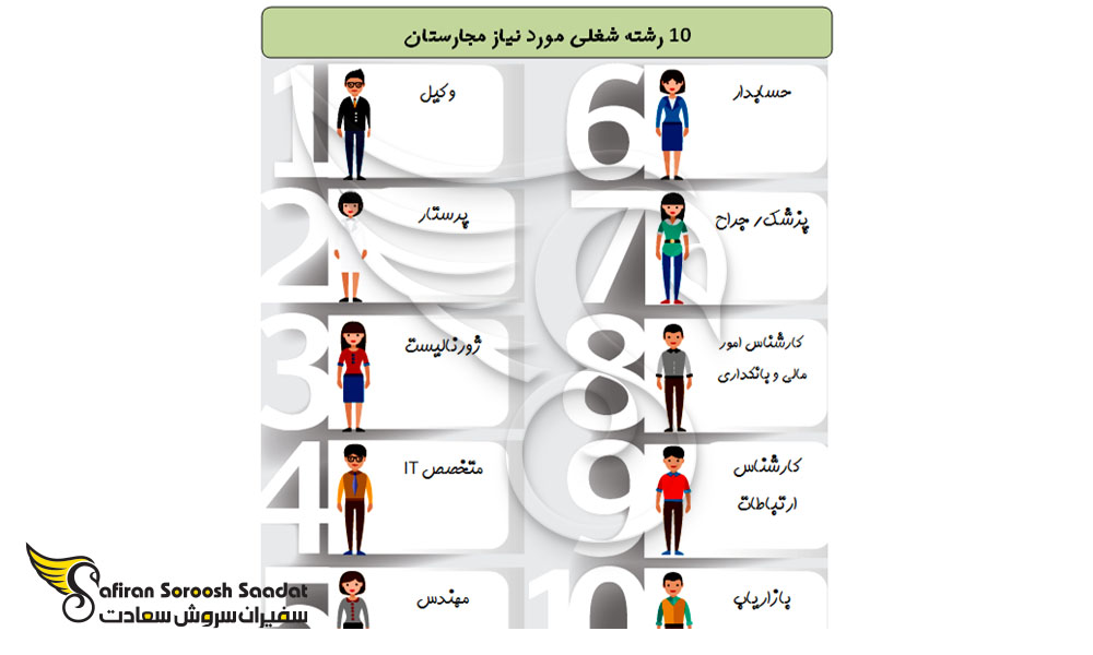 10 رشته شغلی مورد نیاز مجارستان