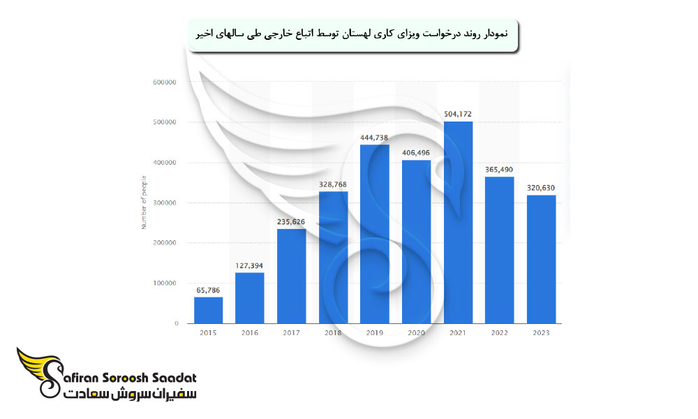 روند درخواست ویزای کاری لهستان