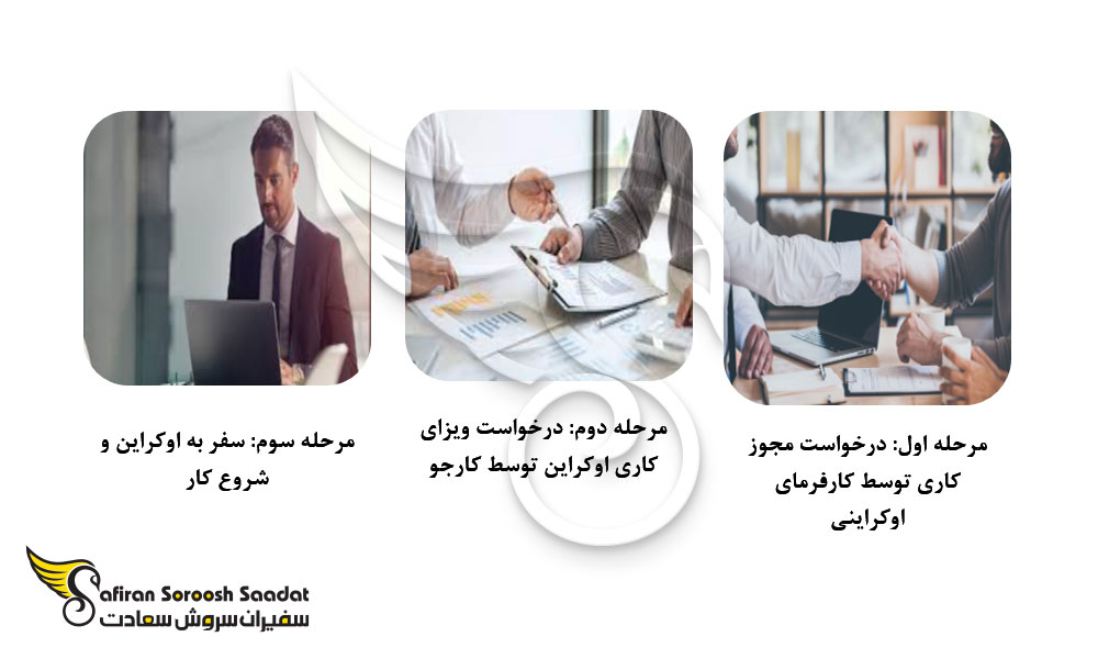 شرایط و مدارک لازم برای اخذ ویزای کار اوکراین
