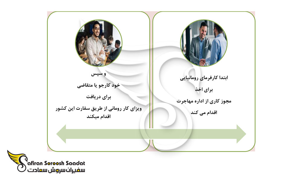 شرایط ویزای کار رومانی