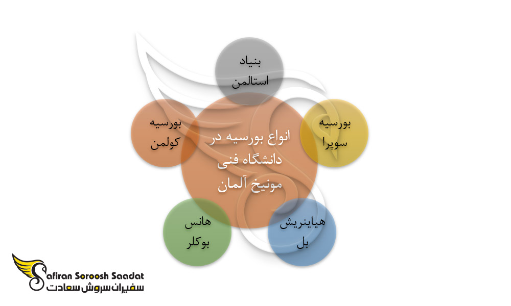 انواع بورسیه دانشگاه فنی مونیخ