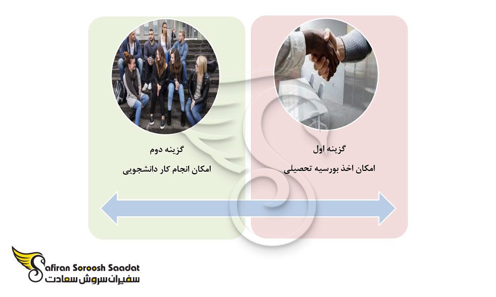انواع کار دانشجویی در ایسلند