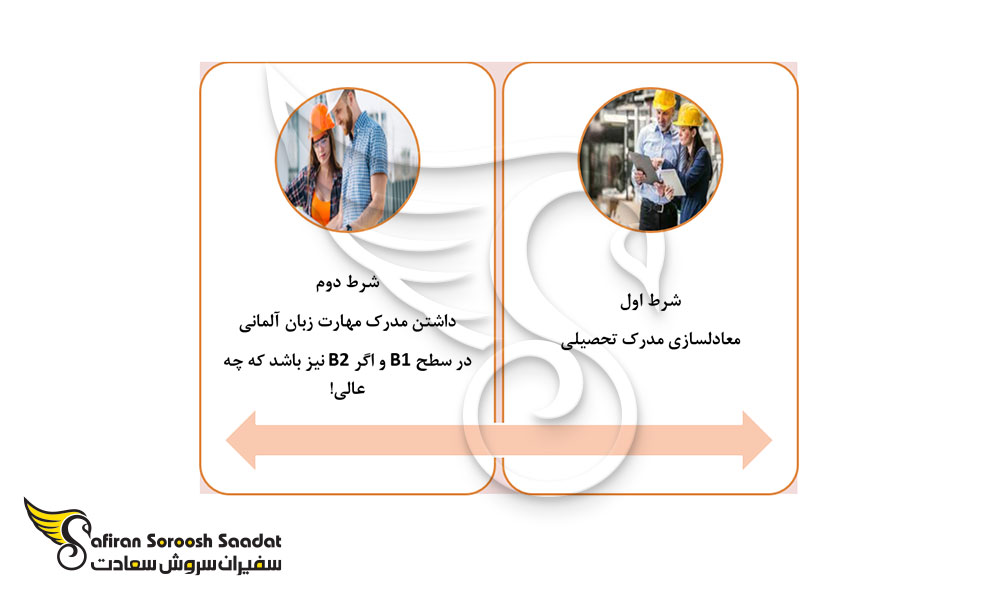 شرایط کار رشته مهندسی در آلمان
