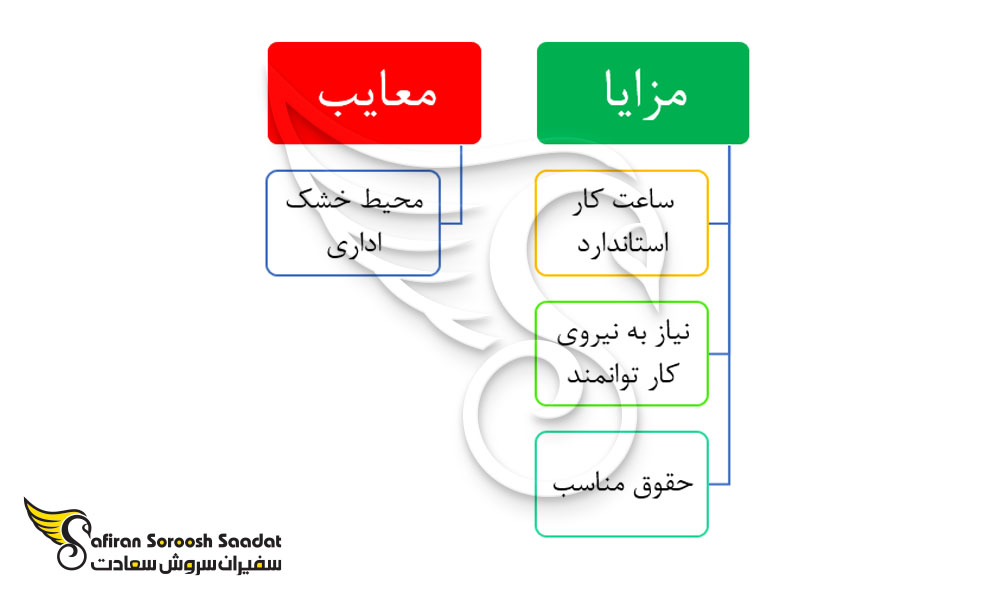 مزایا و معایب کار در آلمان