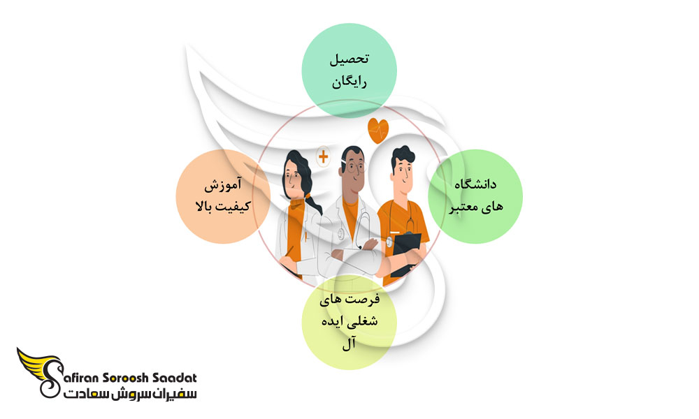 مزایای تحصیل پزشکی در آلمان
