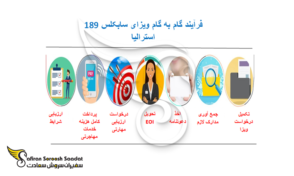 مراحل درخواست ویزای سابکلس 189 استرالیا