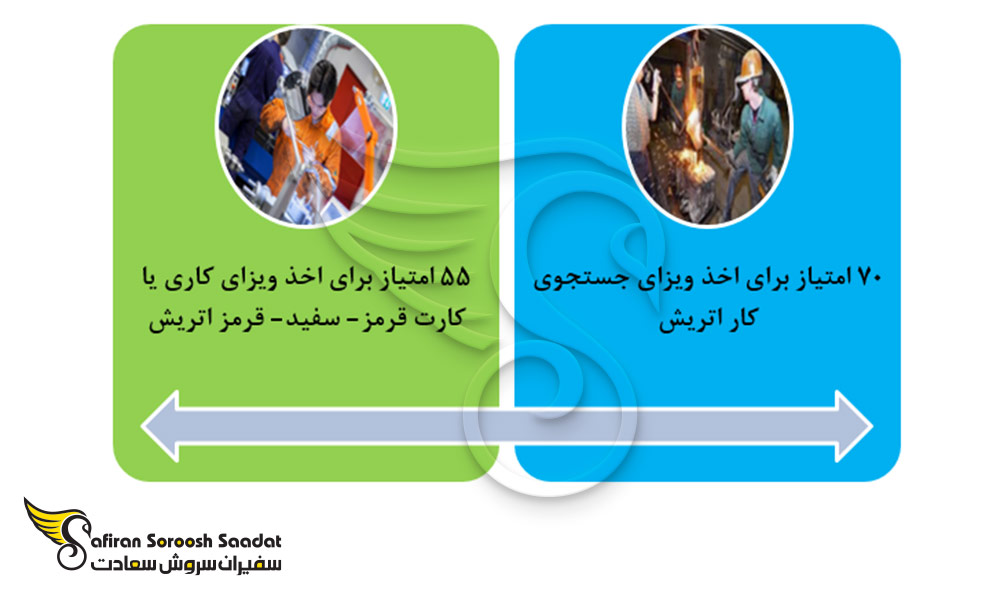 امتیازات ویزای کار اتریش