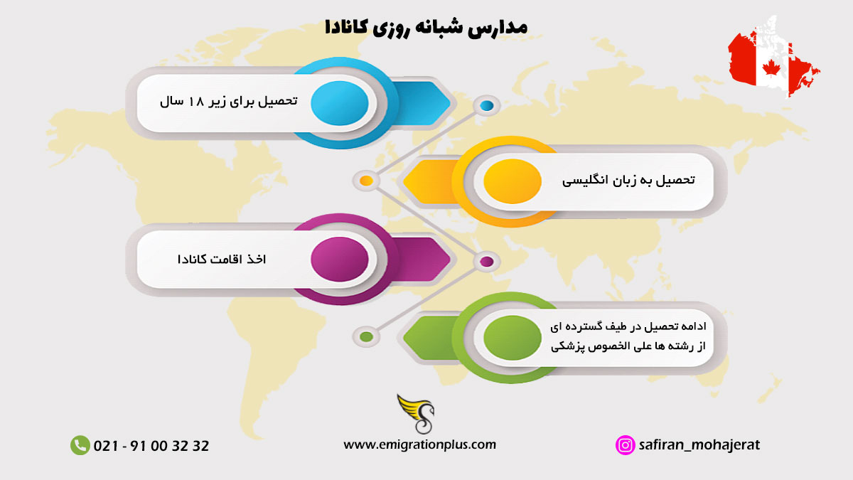اینفوگرافیک مدارس شبانه روزی کانادا