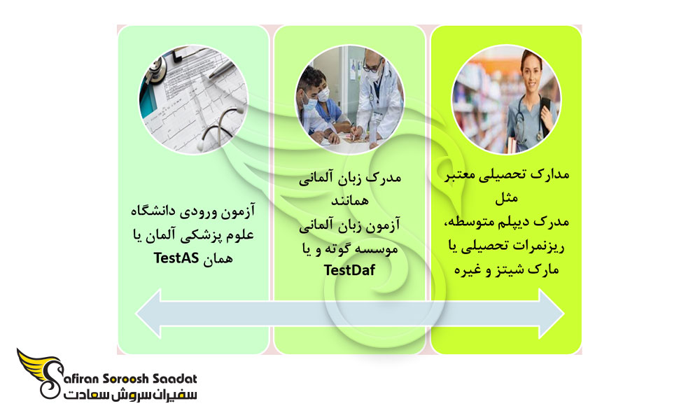 شرایط مشترک برای پذیرش دانشجو در دانشگاه های آلمانی