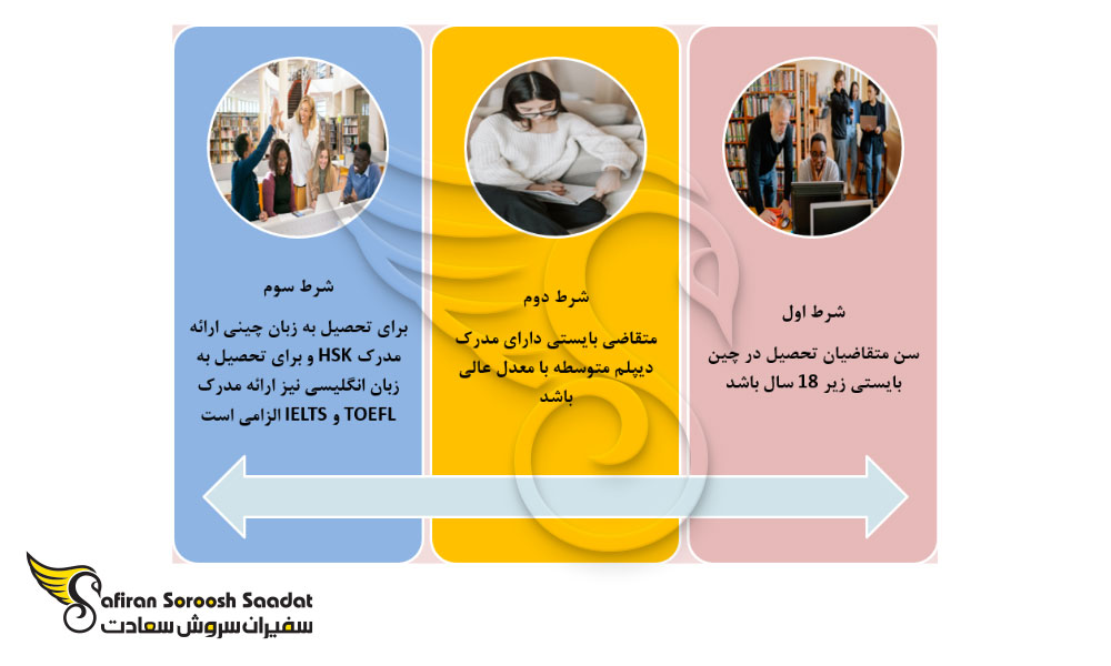 شرایط اخذ پذیرش و اعزام دانشجو به چین