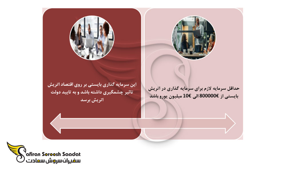 شرایط مهاجرت سرمایه گذاران به اتریش