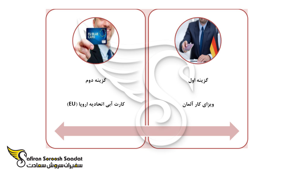 شرایط جهت دریافت ویزای جاب سیکر آلمان