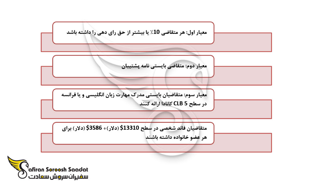 معیارهای ثبت شرکت در کانادا