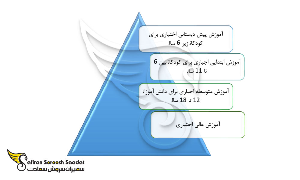 نظام آموزشی تحصیل در قبرس