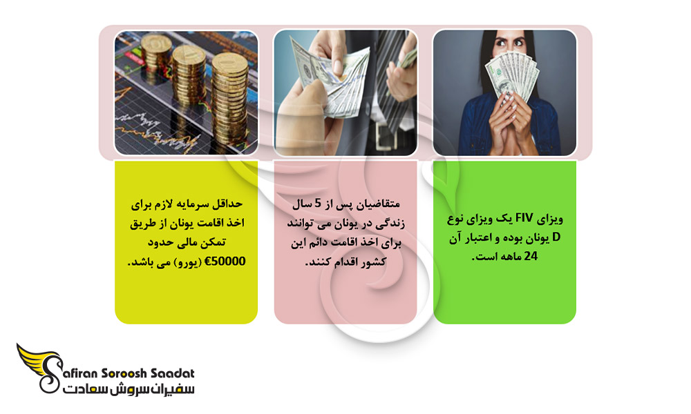 قاعده کلی برای اخذ اقامت از طریق تمکن مالی در یونان