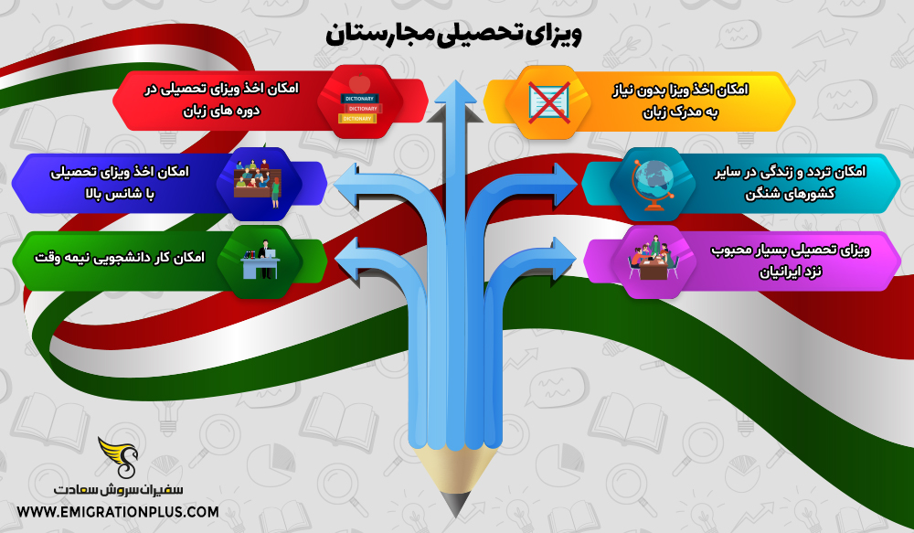 اینفوگرافیک ویزای تحصیلی مجارستان