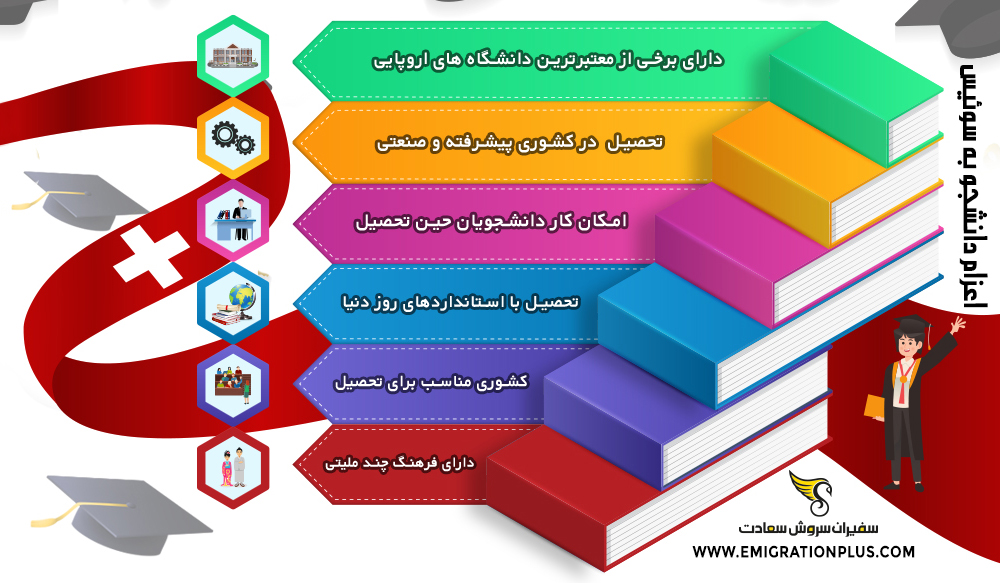 اینفوگرافیک اعزام دانشجو به سوئیس