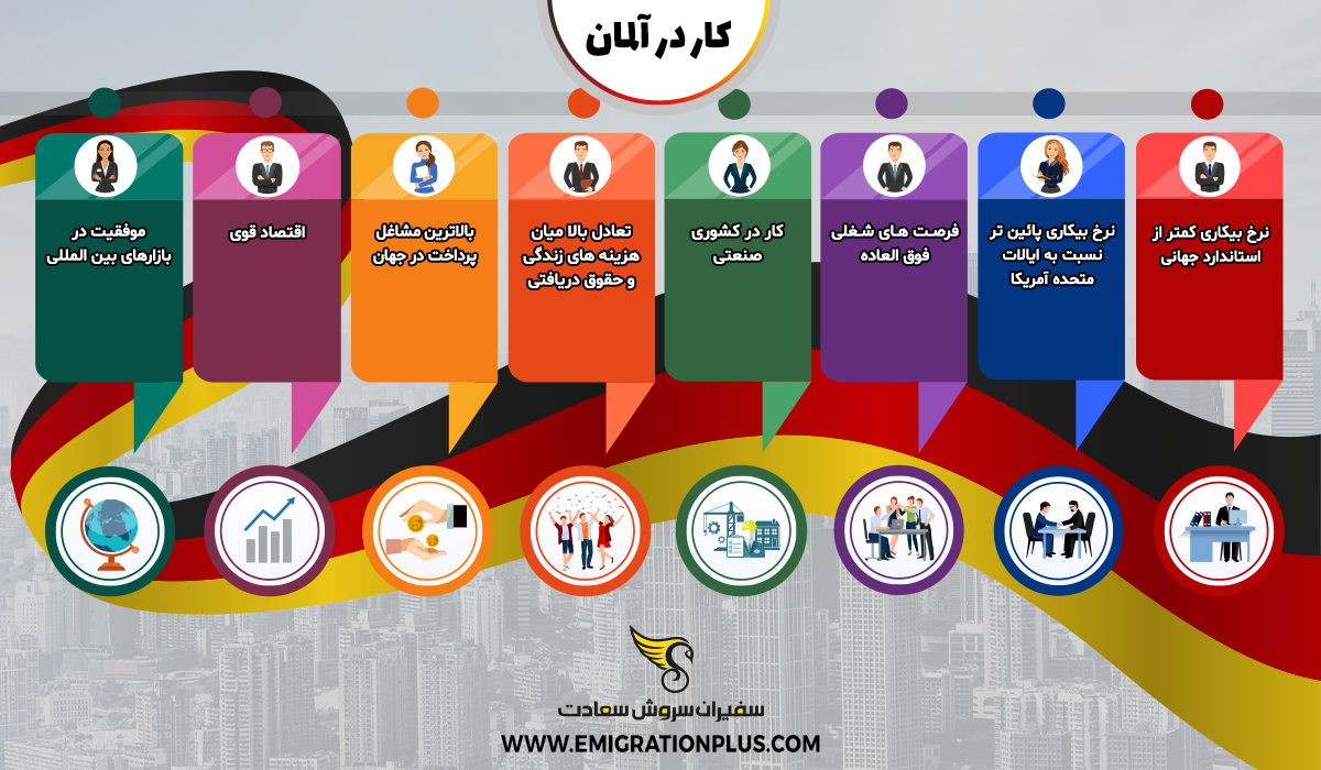 اینفوگرافیک کار در آلمان