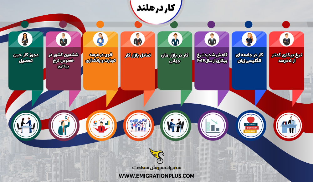 اینفوگرافیک کار در هلند