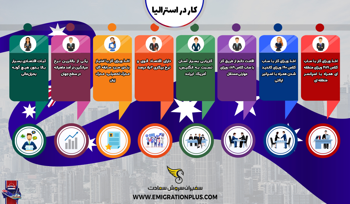 اینفوگرافیک کار در استرالیا