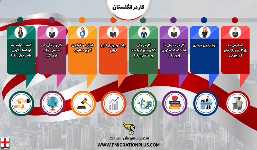 اینفوگرافیک کار در انگلستان