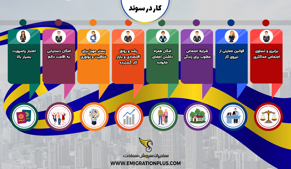 اینفوگرافیک کار در سوئد