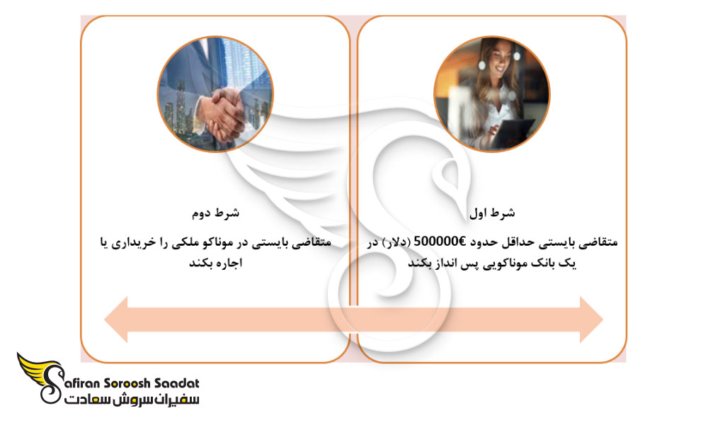 شرایط سرمایه گذاری در موناکو