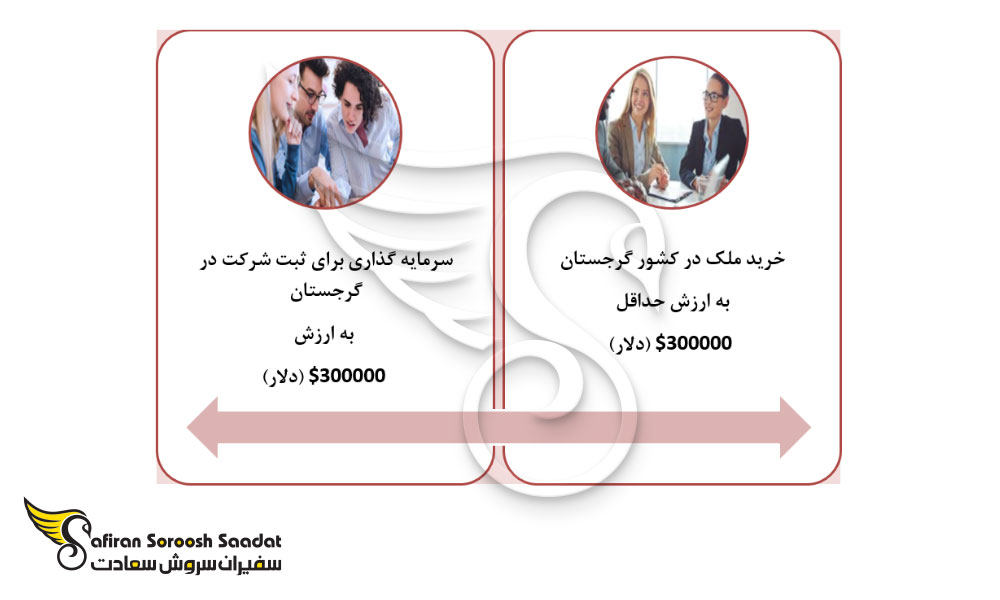 شرایط اقامت سرمایه گذار در گرجستان