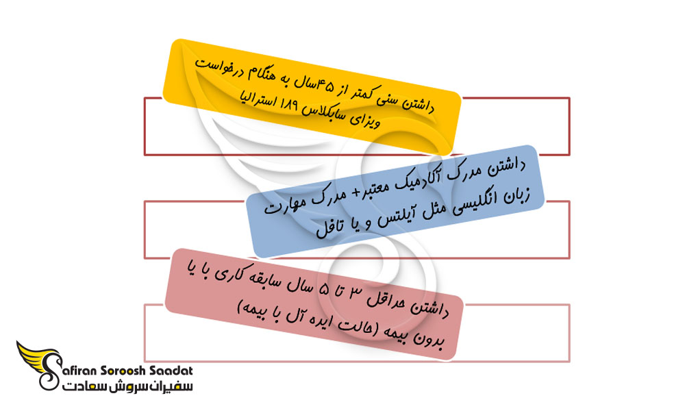 بایدها در مسیر دریافت ویزای اسکیل ورکر استرالیا