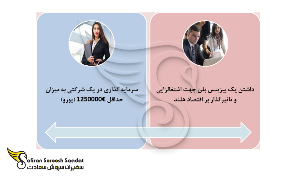 اخذ تابعیت هلندی از طریق سرمایه گذاری