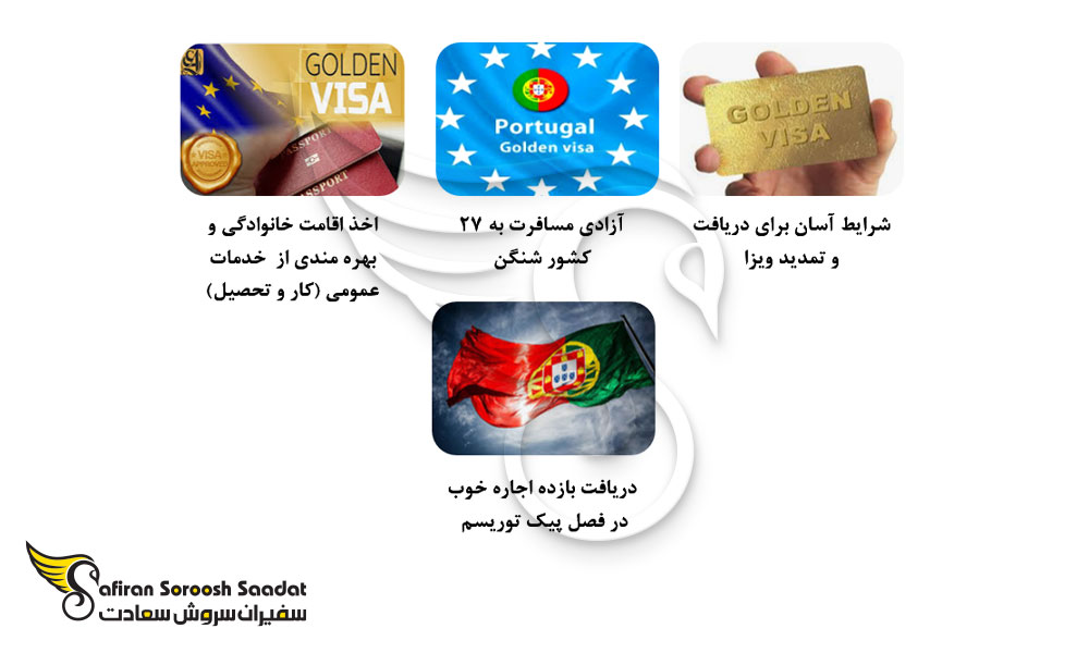 امتیازات خرید ملک در پرتغال